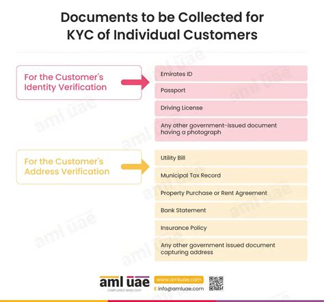 sisal kyc